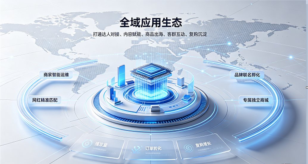 网红引流量 AI 转订单｜“全球网红中国行”构建产业带长效出海运营体系