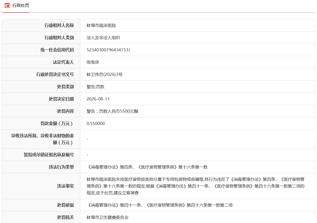 医疗废物未按类别分置于专用包装物等！安徽蚌埠一医院被处罚