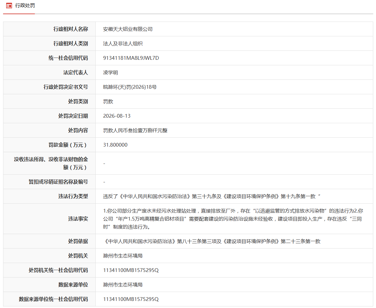 违反“三同时”制度，废水直排等，安徽一企业被罚31.8万元