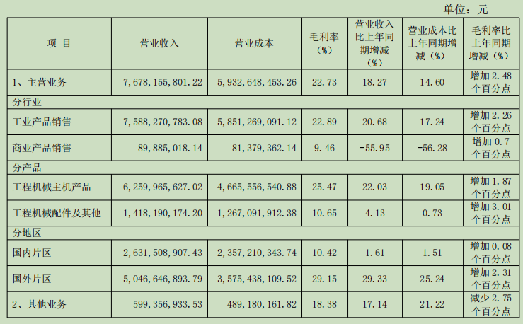 山推股份2026半年报：营收净利“双增”，海外撑起增长主引擎