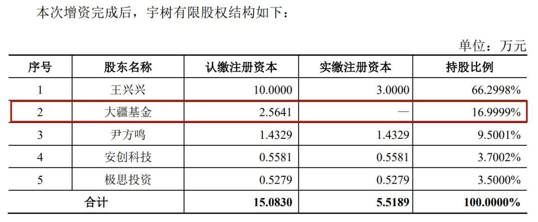 图为2018年宇树第二次增资后股权情况图源：容诚审计报告