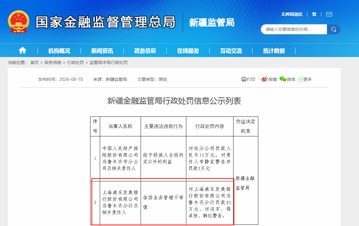 上海浦东发展银行股份有限公司乌鲁木齐分行被罚款85万元