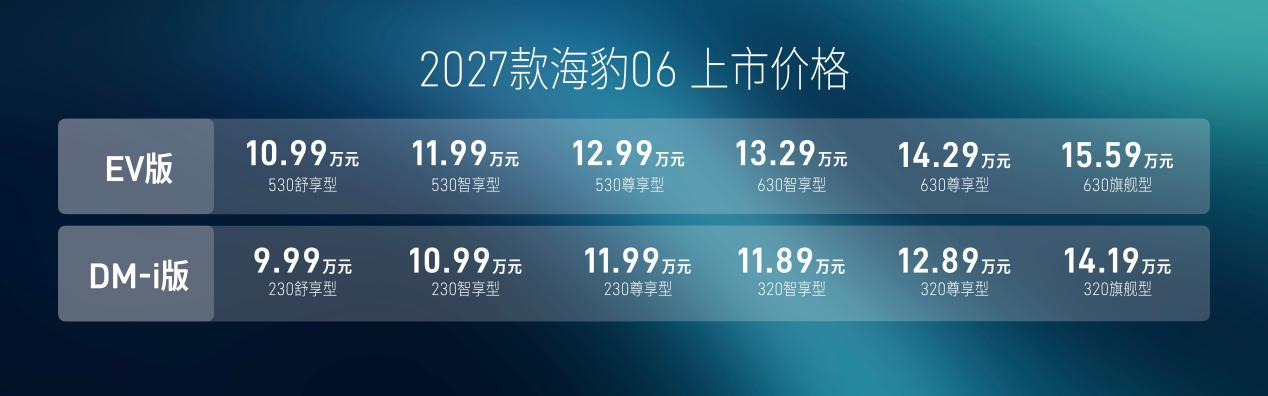 2027款比亚迪海豹06上市:纯电续航最高630km,售价9.99万元起