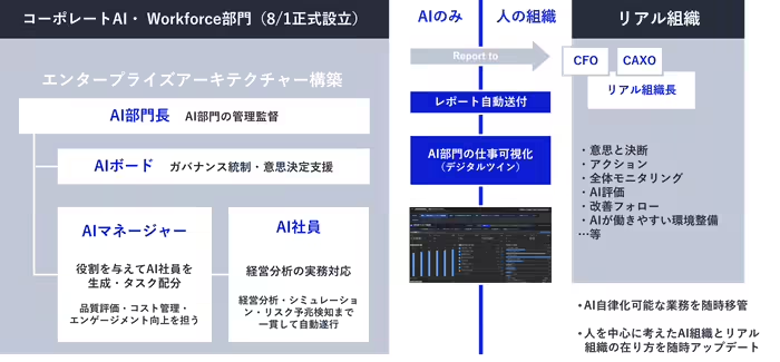 AI扮演所有员工角色:NEC成立企业人工智能与劳动力部门