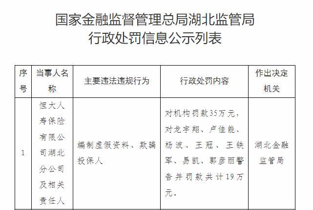 来源：国家金融监督管理总局湖北监管局