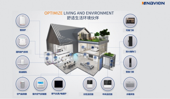重投智造产能底盘补齐全屋生态(图7)