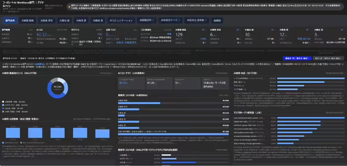 AI扮演所有员工角色:NEC成立企业人工智能与劳动力部门