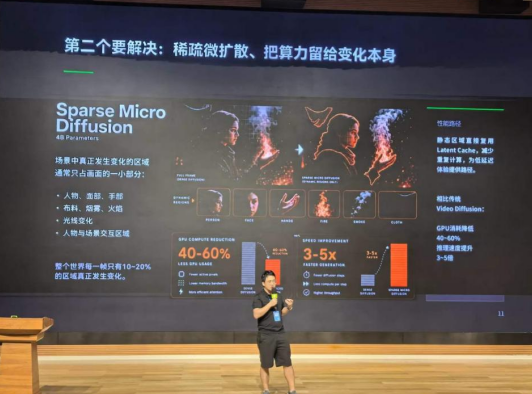 达瓦原创稀疏微扩散路线