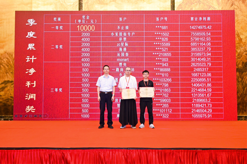 第十五届“徽商之星”实盘大赛半年度颁奖典礼与经验交流会在肥成功举办