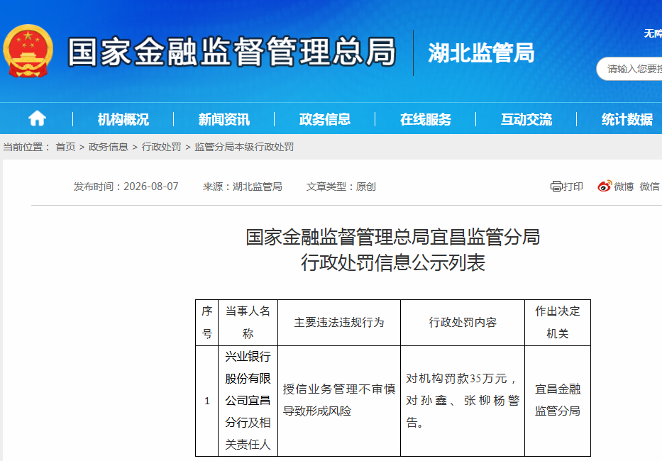 兴业银行股份有限公司宜昌分行被罚35万元