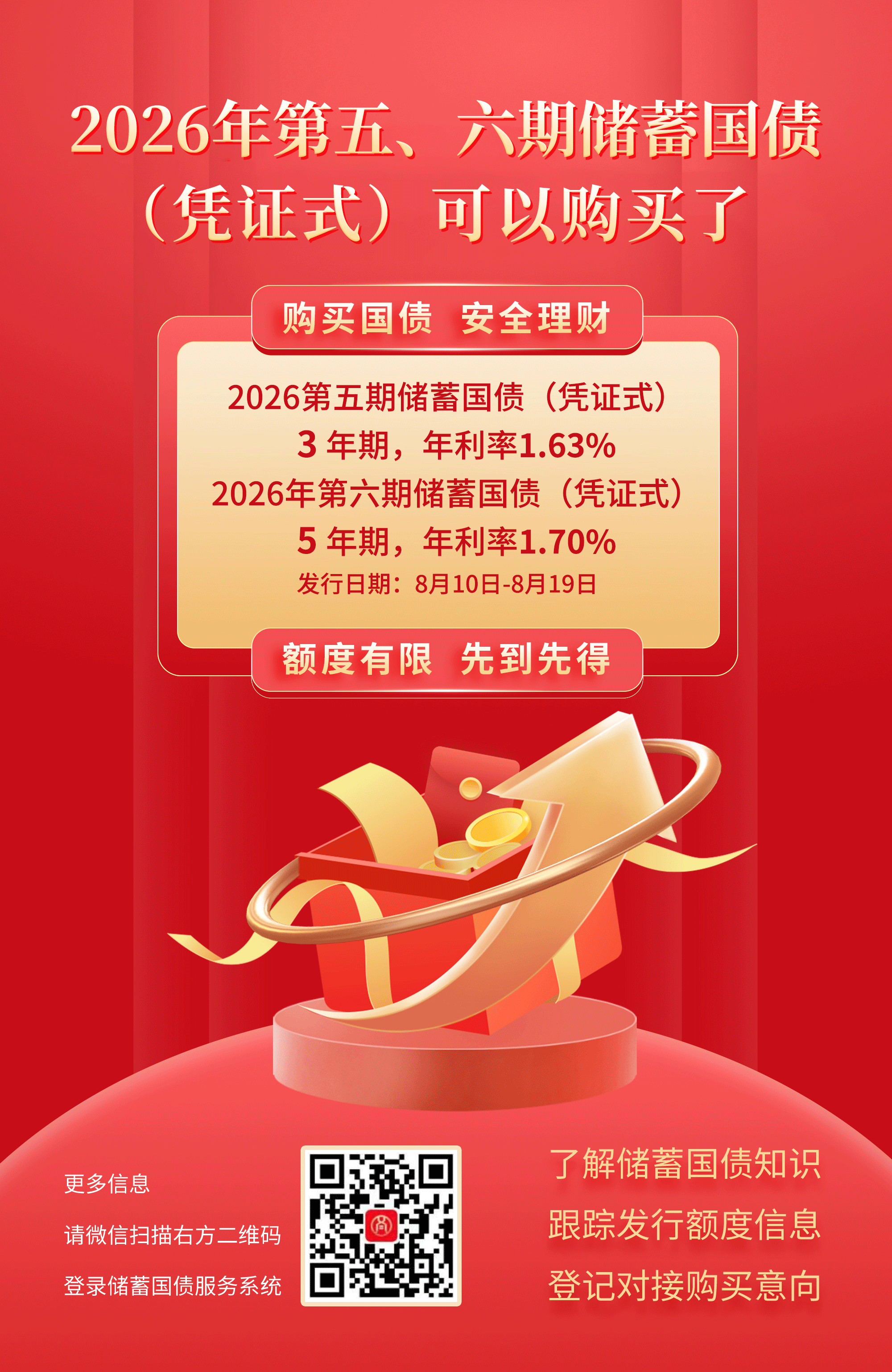 2026年第五、六期储蓄国债(凭证式) 可以购买了