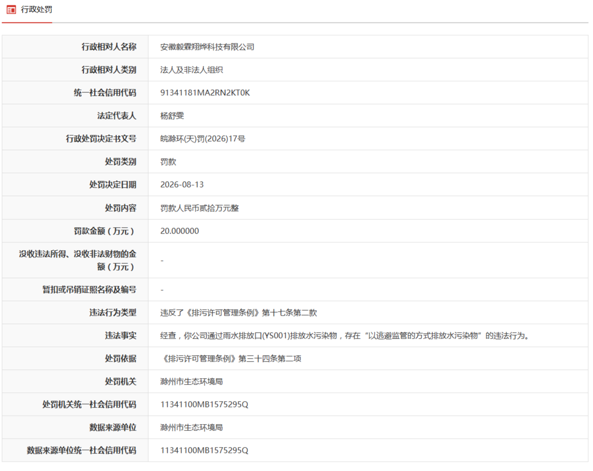 滁州市生态环境局连开两张罚单，两家企业合计被罚51.8万元