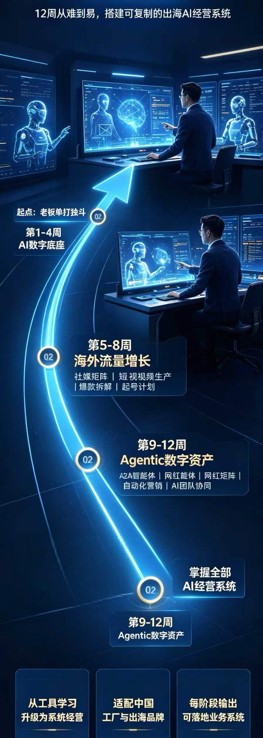 凤凰网北美频道联袂顶尖AI专家，赋能中国智造全球化！