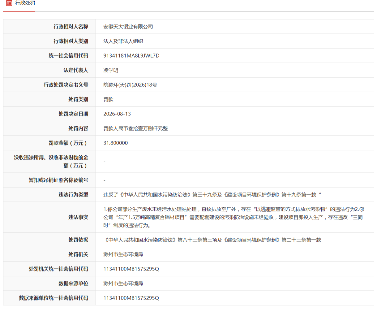 滁州市生态环境局连开两张罚单，两家企业合计被罚51.8万元