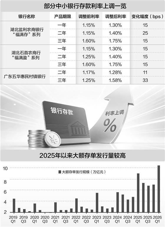 数据来源：银行公告、开源证券研究所　黄钰霖/制表　图片来源：AI生成