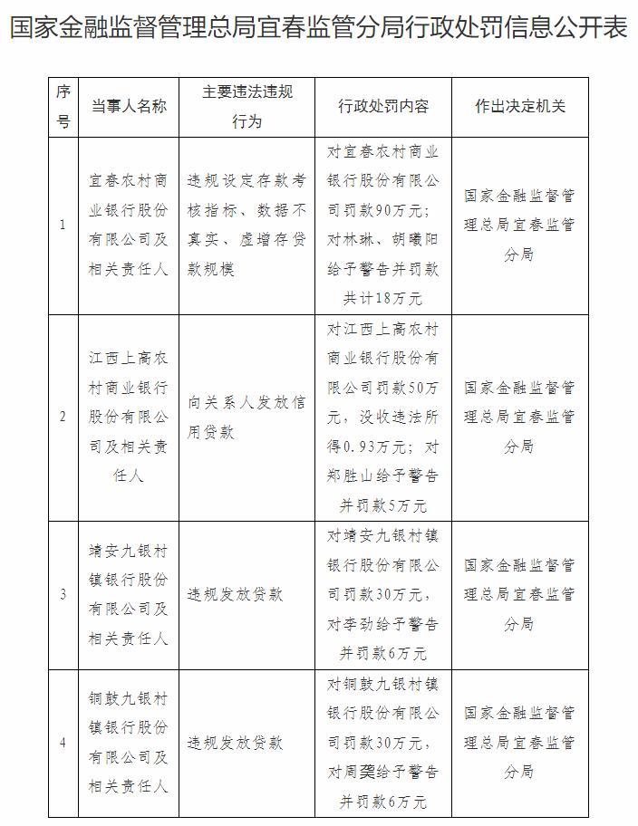 来源：国家金融监督管理总局江西监管局