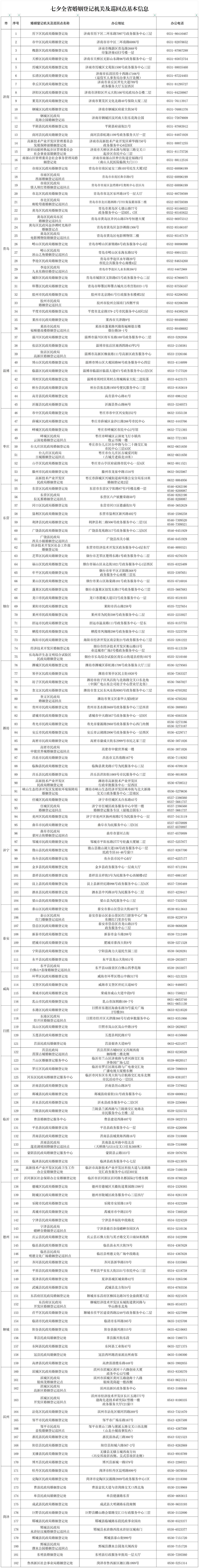 山东34处特色婚姻登记巡回点即将开放,七夕在山东领证,攻略来了!