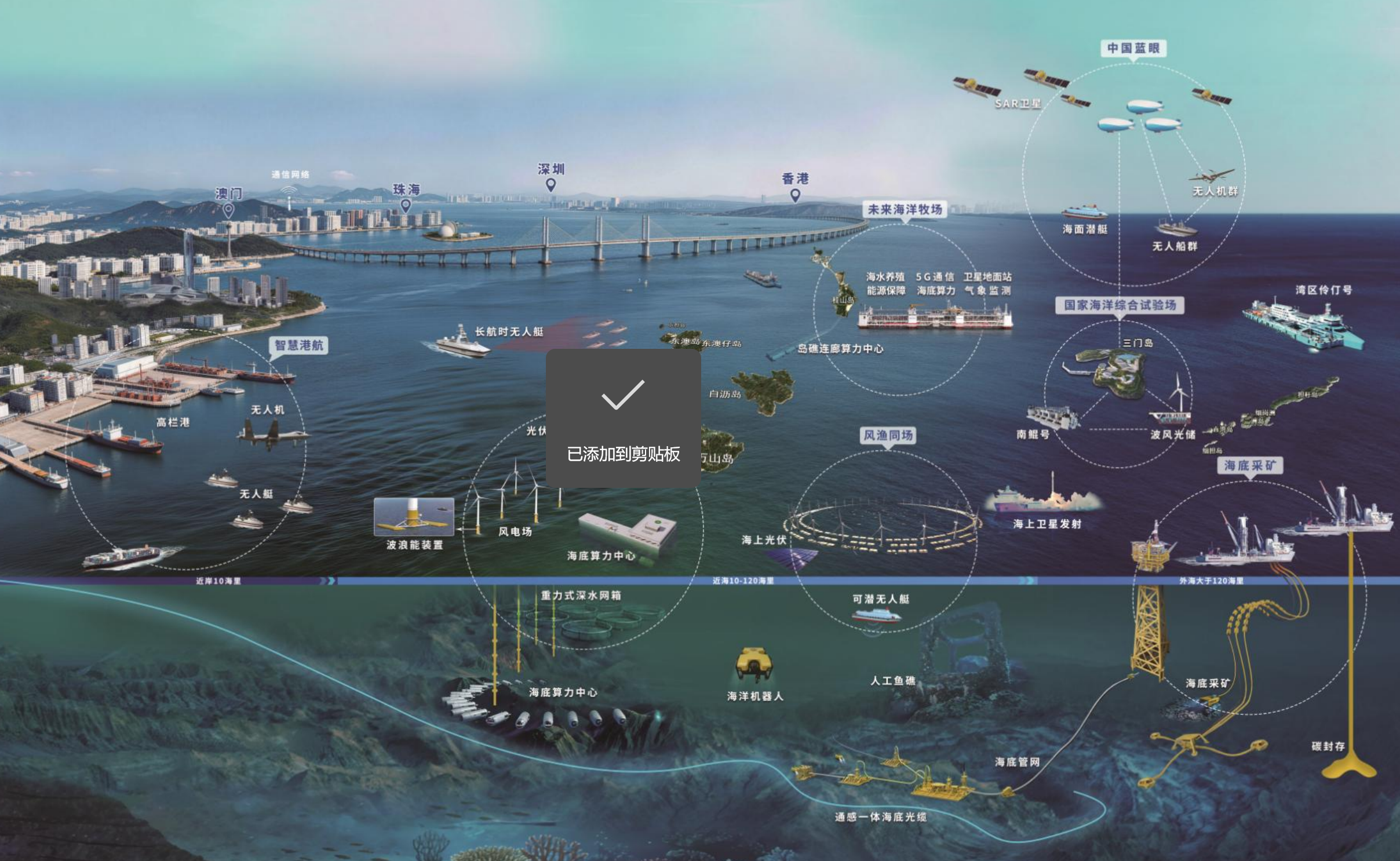 伶仃洋上起宏图 珠海科技产业集团如何为“海上新基建”创新破局
