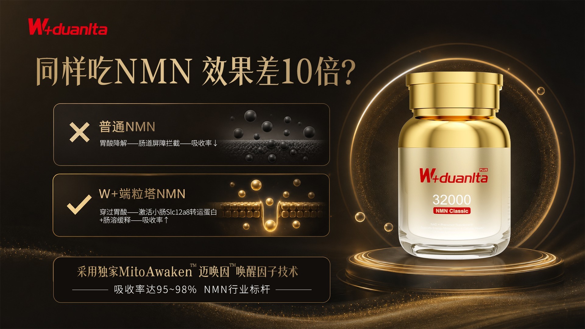 0710-同样吃NMN，效果差10倍？A.jpg