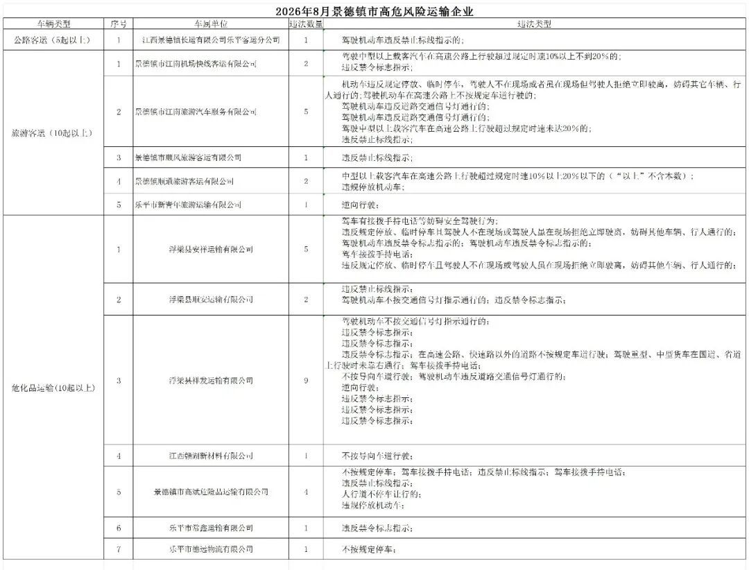 车辆和驾驶人管理大队提供