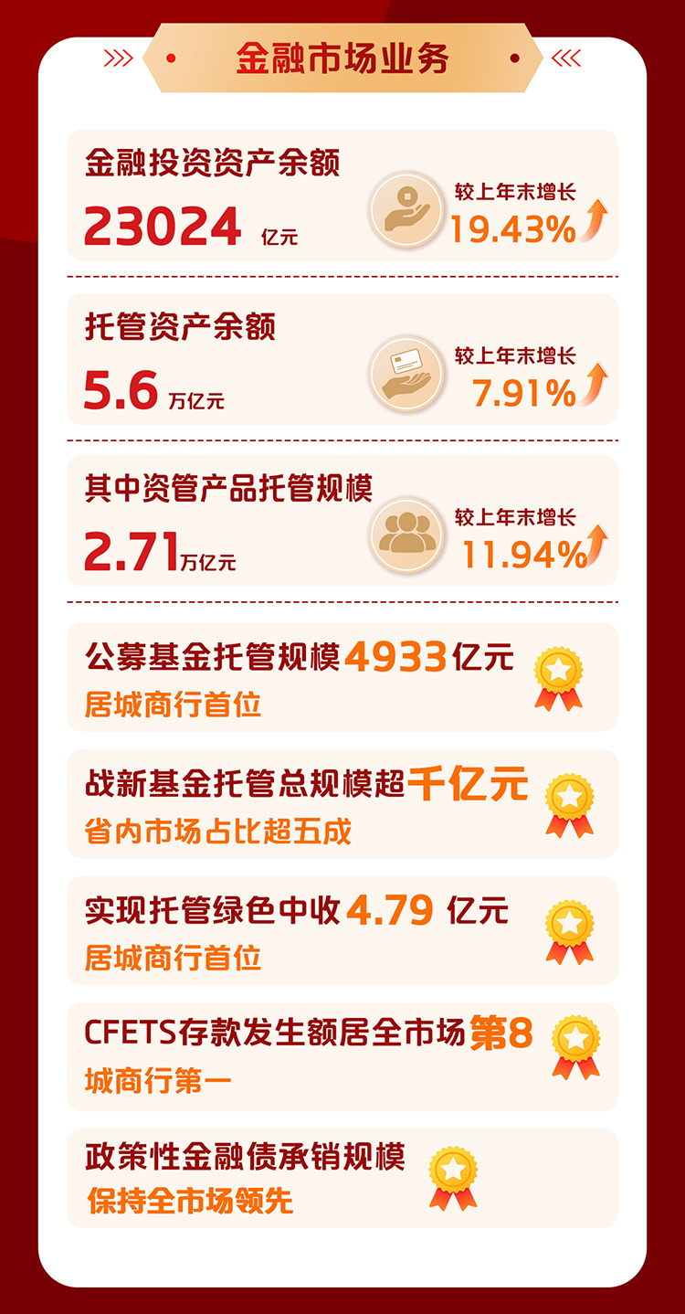 向新向优再出发——江苏银行2026年半年报交出高质量发展新答卷