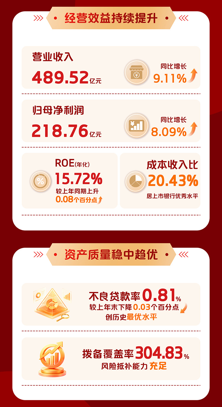 向新向优再出发——江苏银行2026年半年报交出高质量发展新答卷