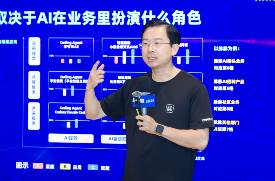 脉脉上线AI人才标签体系,企业可直接筛选三类AI人才