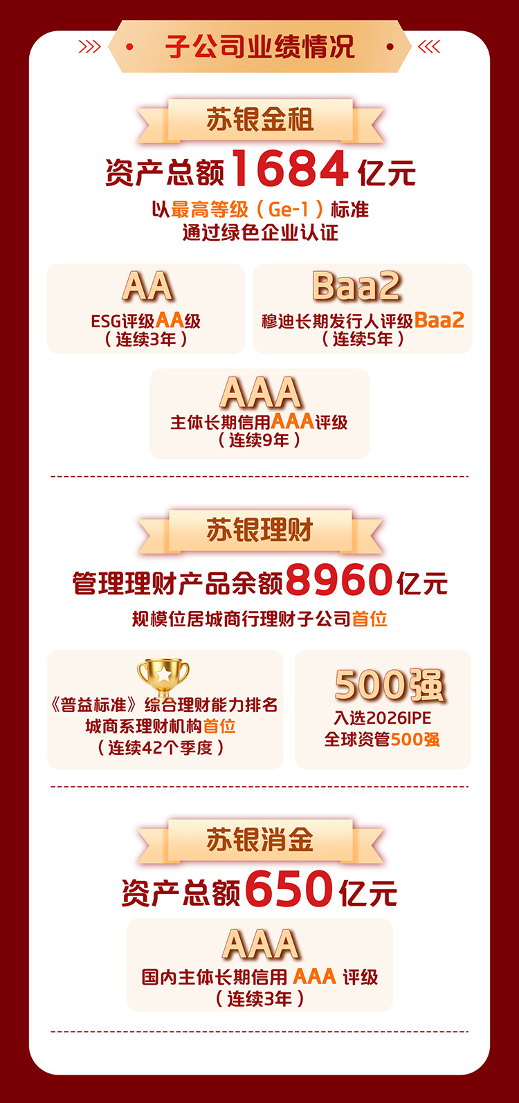 向新向优再出发——江苏银行2026年半年报交出高质量发展新答卷