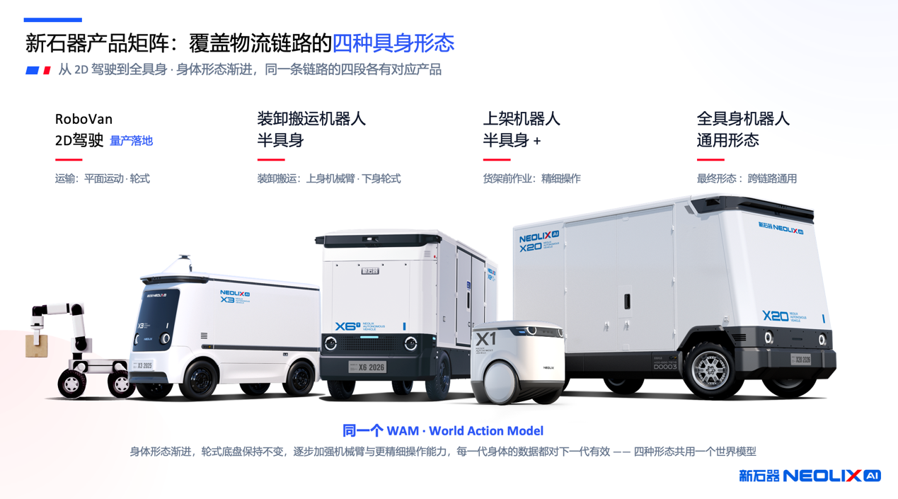 累计运营超2.2亿公里 新石器创始人首提“1000万辆无人车+1亿个机器人”目标