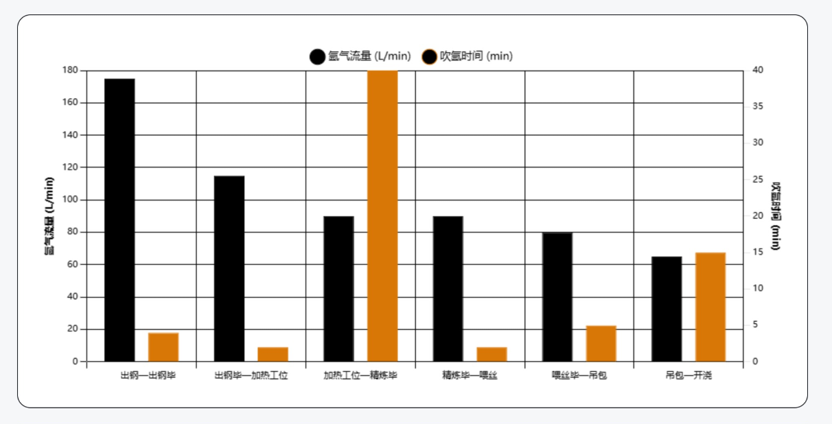 钢铁吹氩精炼 易度层流压差式MFC直击控流痛点_凤凰网