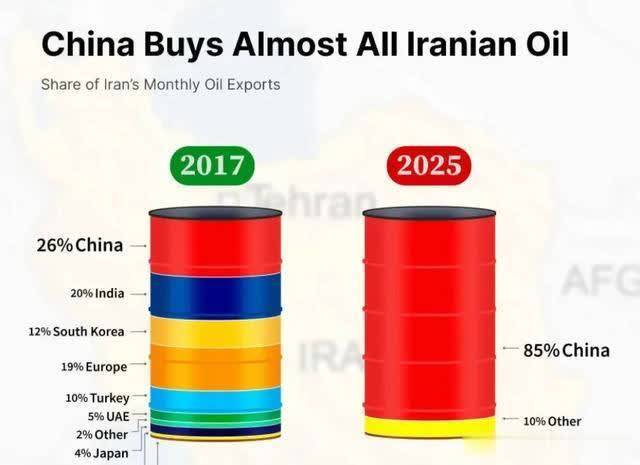 中国油轮已避开中东两大海峡？革命卫队封锁，伊朗自作自受