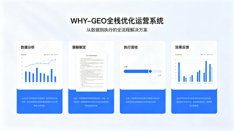 GEO优化相关图片生成需求 (1).png