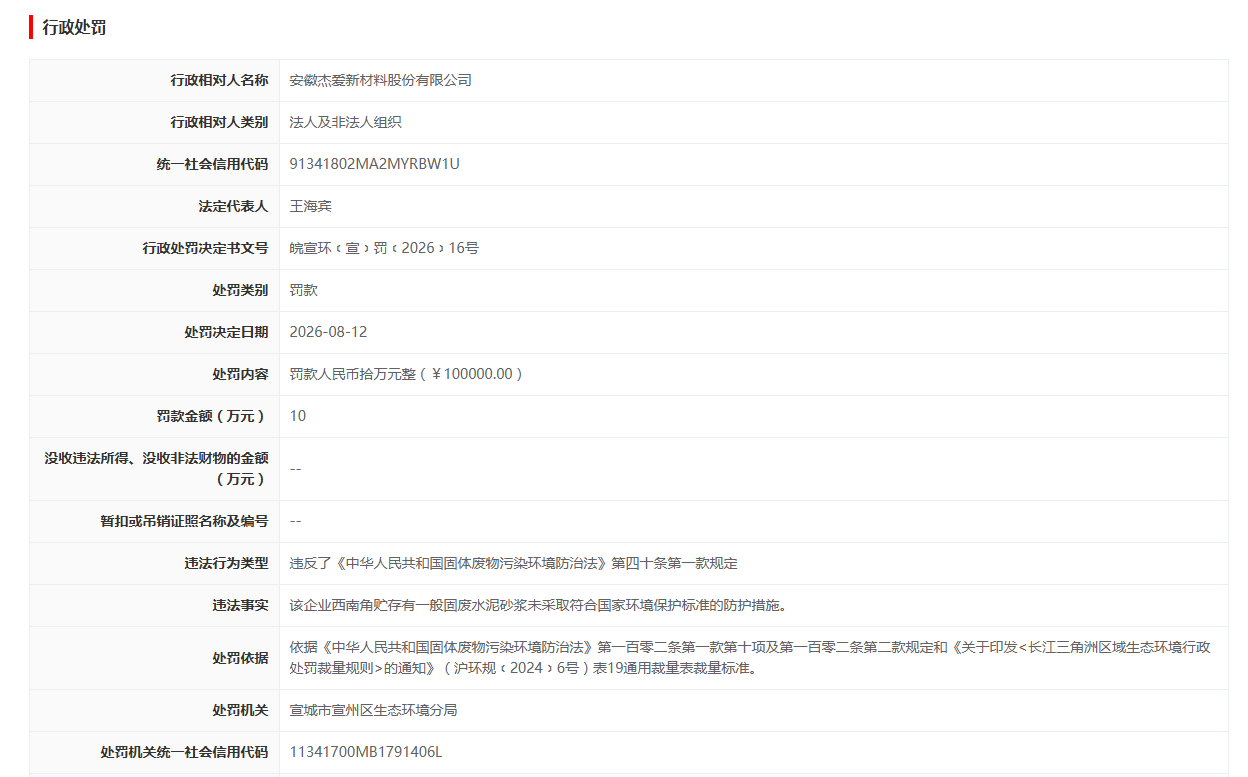 固废水泥砂浆未采取标准防护措施，宣城一企业被罚10万元！