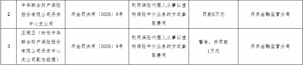 来源：国家金融监督管理总局网站