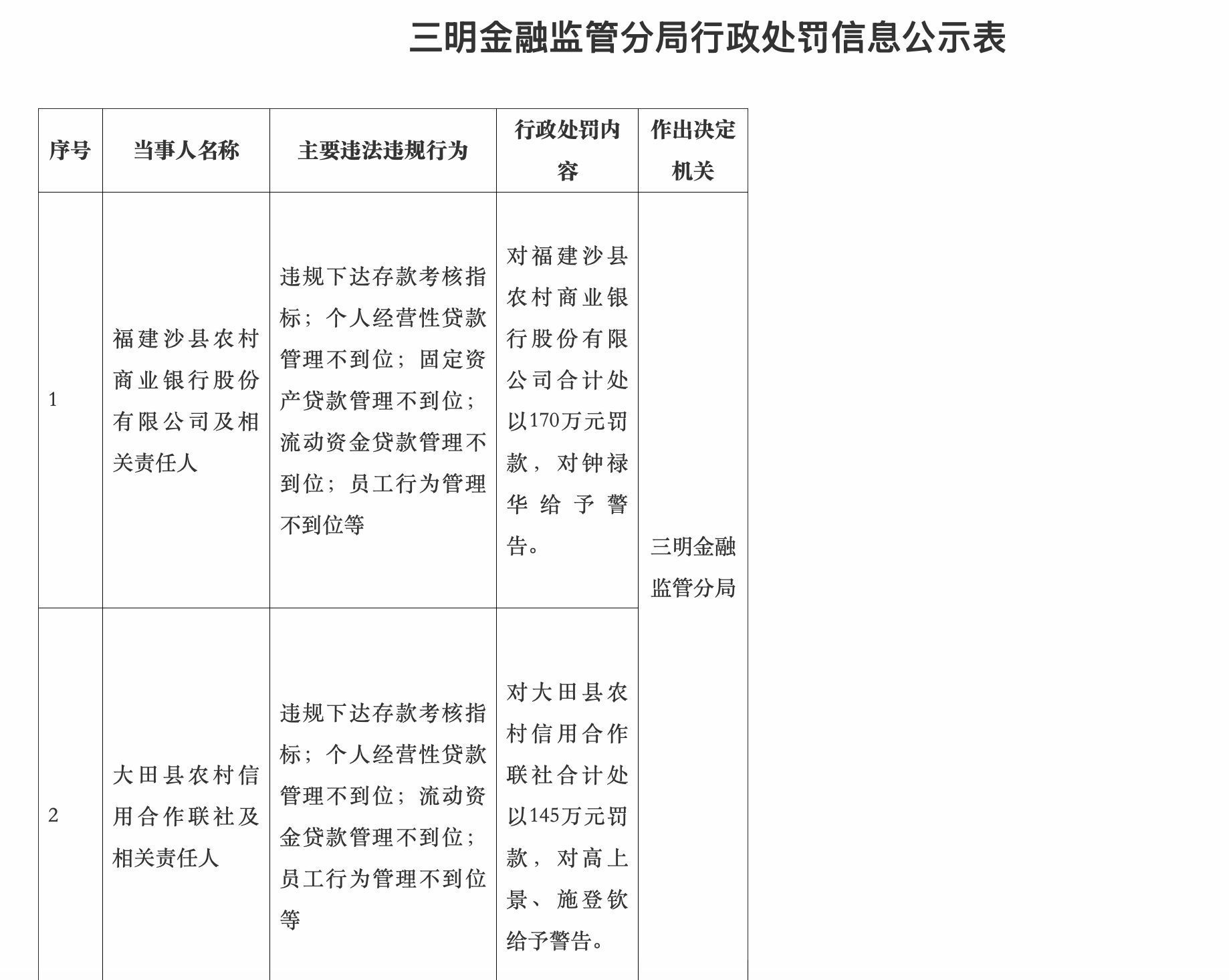 图片来源:国家金融监督管理总局网站