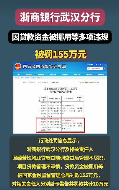 浙商银行多项违规，又领155万元罚单