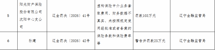 来源：国家金融监督管理总局网站