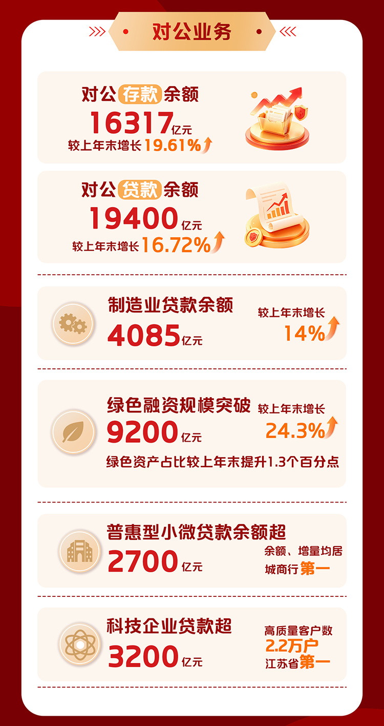 向新向优再出发——江苏银行2026年半年报交出高质量发展新答卷