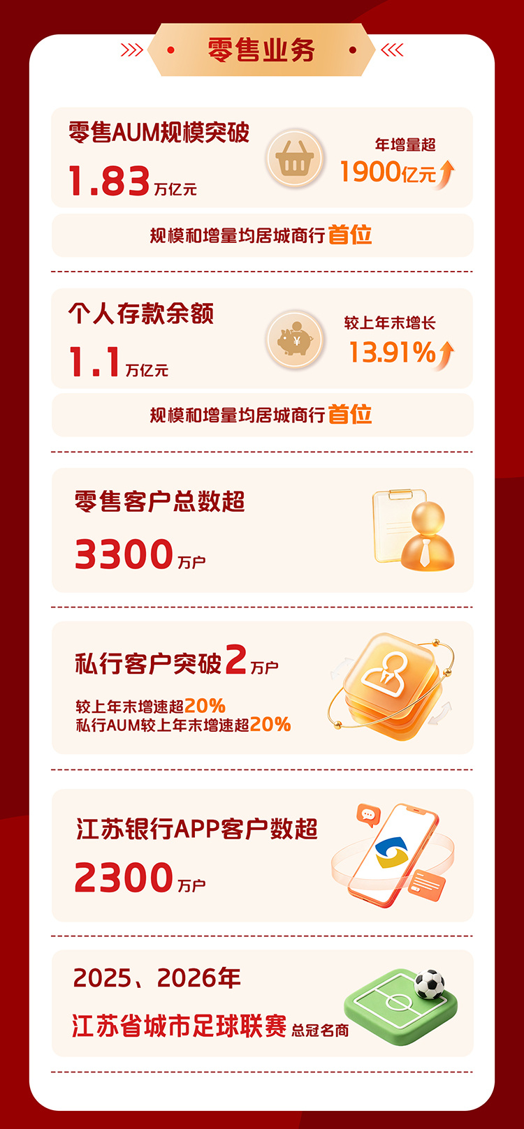 向新向优再出发——江苏银行2026年半年报交出高质量发展新答卷
