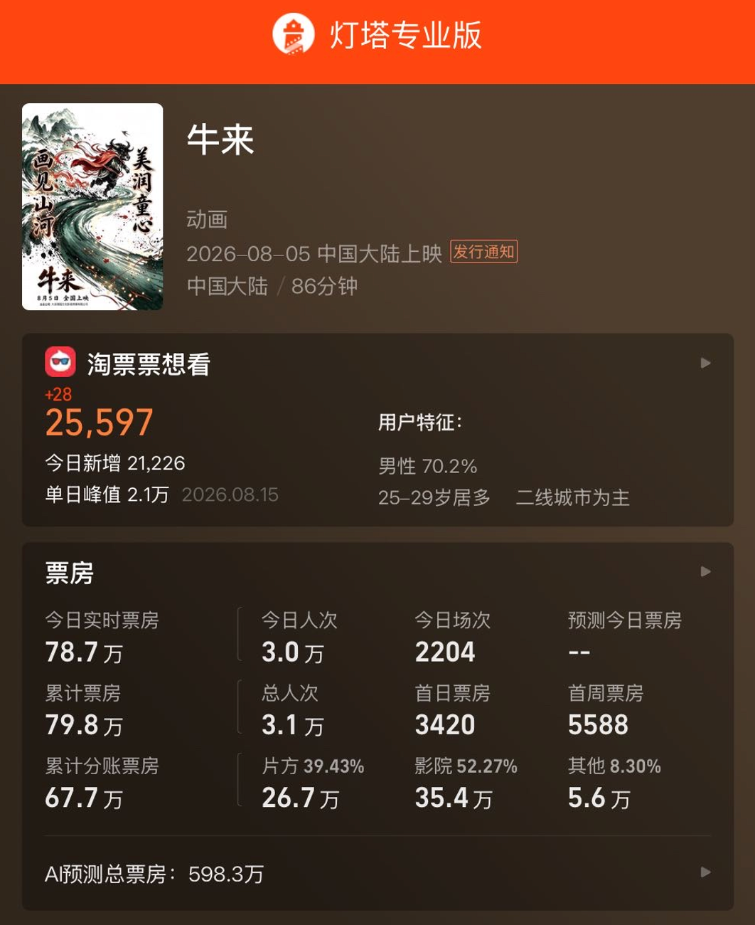 电影《牛来》迎来史诗级反转_https://www.izongheng.net_影像记录_第5张