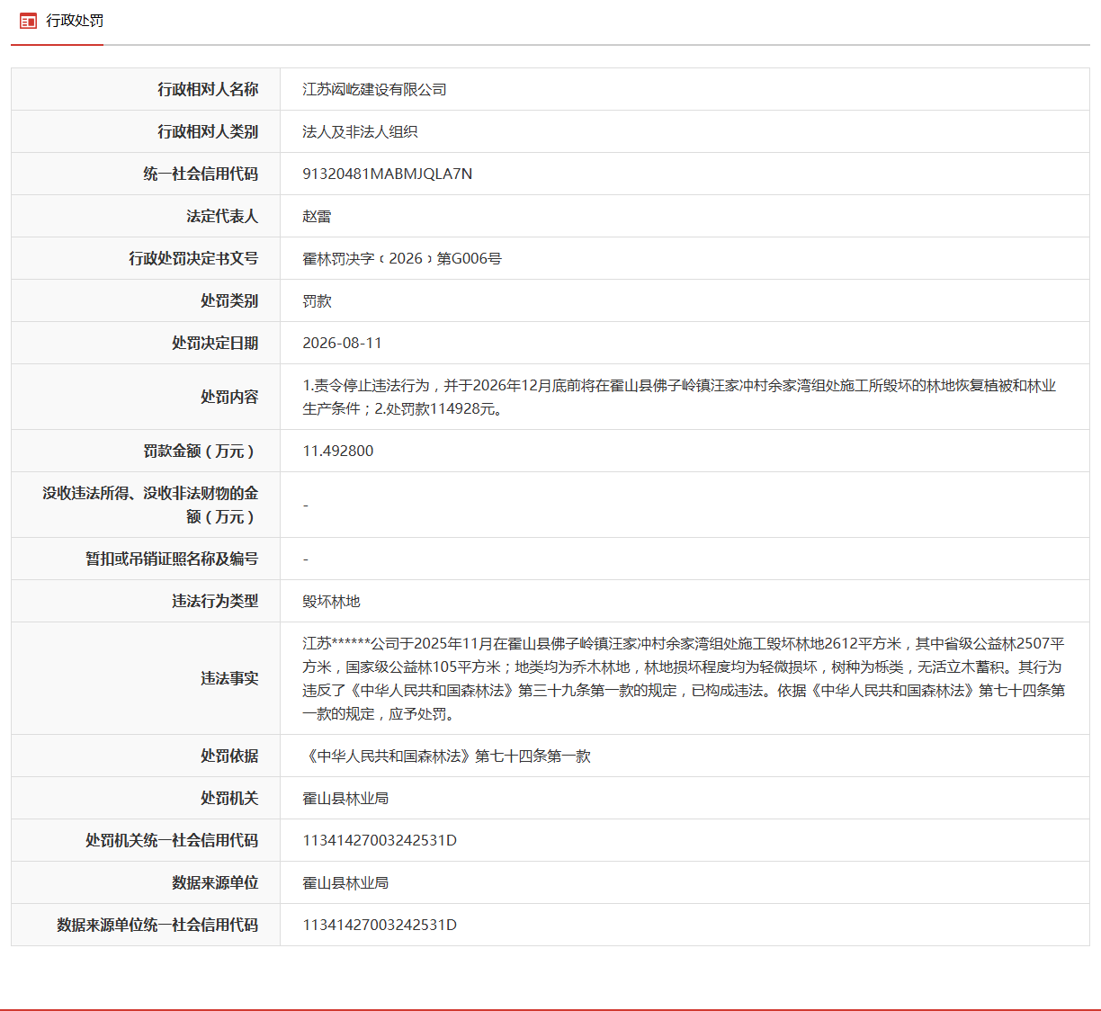江苏一企业在安徽霍山施工毁坏林地被罚11.49万元