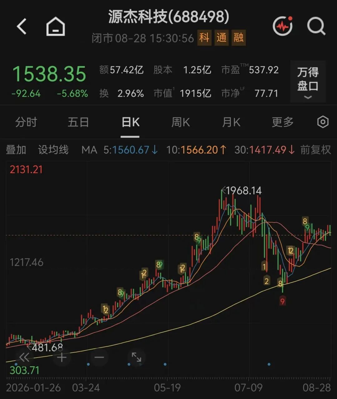 图片来源:Wind