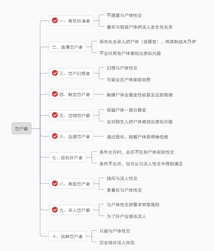 罗树标满足不特征