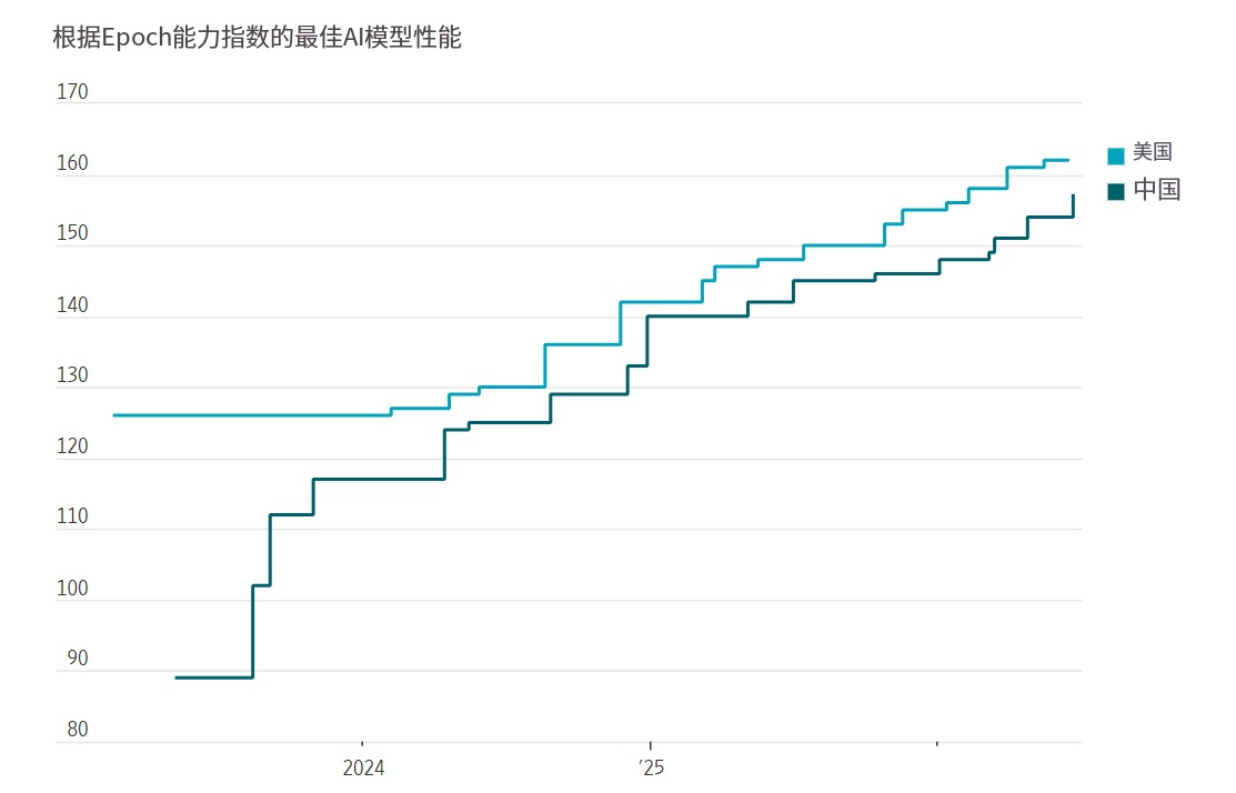 中国AI为什么追得这么快？美媒找到一批关键人物
