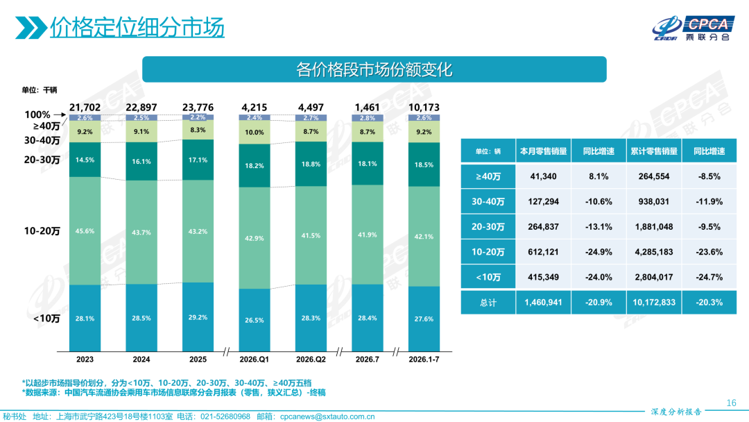 小米雷军:中国汽车产业高端化是确定方向,中高端市场缺少好供给