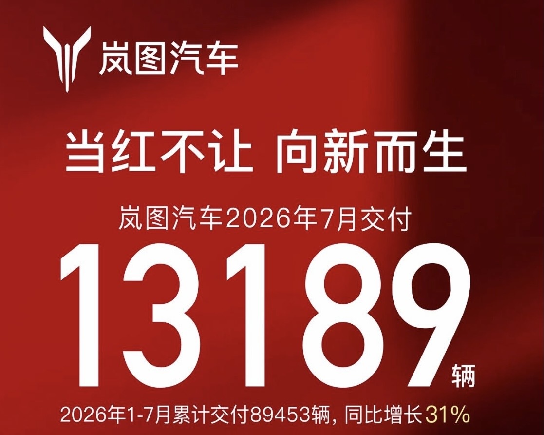 岚图登陆港股后首份中报：营收、交付齐头并进，却为何由盈转亏？｜财报全视角