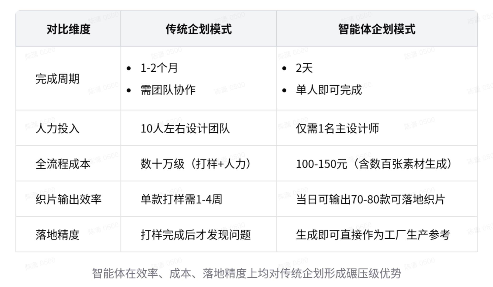 从AI生图到AI企划:LOOK AI智能画布重构服装设计工作流