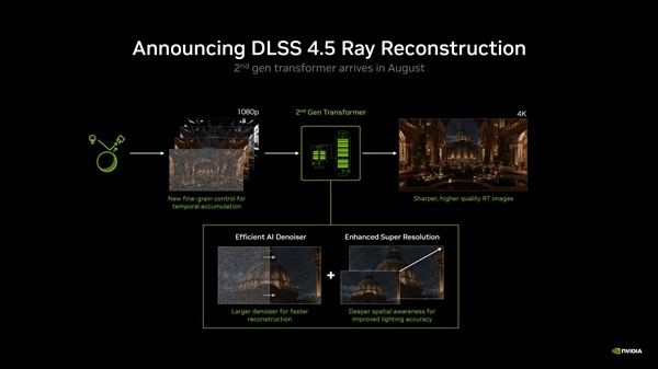 NVIDIA DLSS 4.5正式发布!RTX全系显卡可用:游戏画面大提升