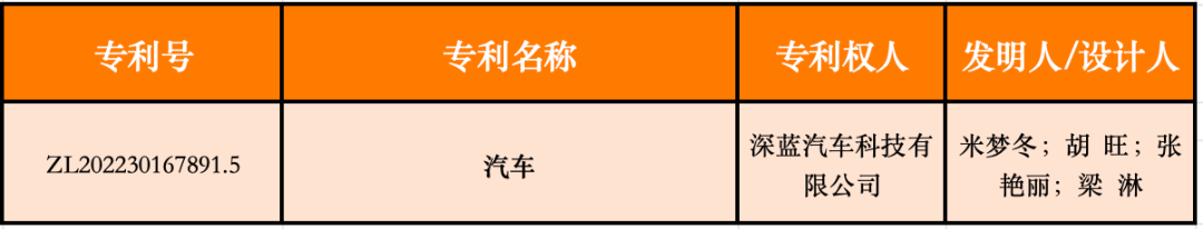 ▲中国外观设计银奖