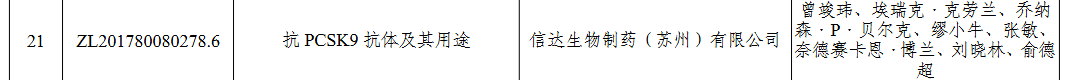 托莱西单抗核心专利获第二十六届中国专利金奖